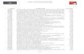 TARIFA REPUESTOS JOANNES 2018 - ATCSATatcsat.es/Tar16/JOA/JOANNES_2018.pdf · 2018. 1. 15. · tarifa repuestos joannes 2018 203511 condensatore 3 mf 430 v l (per motore aeg 95 w)