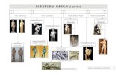 Scultura Arcaica - Civitavecchia · Scultura Arcaica Dalla fine del VII sec. a.C. la scultura si concentra nella rappresentazione della figura umana, quale rappresentazione di una