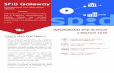 SPID Gateway - Bit4id