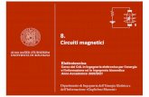 8. Circuiti magnetici - unibo.it