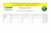 (3^tappa REGIONALE UISP di Nuoto Sincronizzato 2018 ...