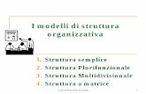 I modelli di struttura organizzativa