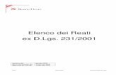 Elenco dei Reati ex D.Lgs. 231/2001