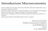 Introduzione Macroeconomia - UniTE