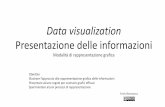 Data visualization Presentazione delle informazioni