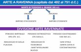 DIVISIONE ARTE RAVENNATE - Altervista