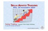 Swing Trading: ELLA