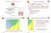 FACOLTÀ DI FARMACIA Termodinamica chimica Innalzamento ...