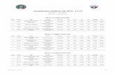 Campionato Italiano FGI 2019 - L1 L2
