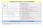 I DIRITTI DEI CITTADINI - Libero.it