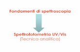 Fondamenti di spettrofotometria