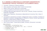 B. IL MODELLO CIRCUITALE A COSTANTI CONCENTRATE: GRANDEZZE ... cdainformazione/uploads/FM2/Capitolo