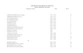 ARCHIVIO NOTARILE DI ARCEVIA Elenco alfabetico dei notaia 2018-11-26¢  ARCHIVIO NOTARILE DI ARCEVIA