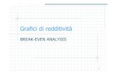Grafici di redditivit - UniBG materiale...1 Grafici di redditivit BREAK-EVEN ANALYSIS. 2 Analisi del punto di equilibrio o di pareggio ... break-even point: il punto oltre al quale