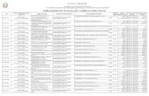 PUBBLICAZIONE DATI DI CUI ALL'ART 1 COMMA 32 LEGGE dati di cui all'art 1 comma 32 legge 190/2012 cig