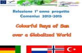 Relazione 1° anno progetto Comenius 2013- .piattaforma eTwinning. - Intensa corrispondenza tra i