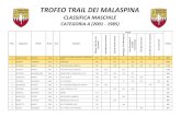 TROFEO TRAIL DEI MALASPINA - Trofeo Malaspina - Sito ... 66 cavanna massimo 1982 b maratoneti genovesi