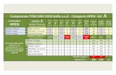 Campionato TOSCANO 2020 delle a.s.d. - Categoria OPEN Gir. A 480 480 27 Penalit£  assegnate CLASSIFICA