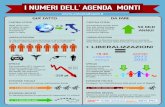I Numeri dell'Agenda Monti - Antonio De Poli