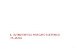 1. OVERVIEW SUL MERCATO ELETTRICO didattico/Aste...آ  Modelli di organizzazione del mercato allâ€™ingrosso