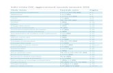 Indici riviste OSC, aggiornamenti secondo semestre 2016 ... Indici riviste OSC, aggiornamenti secondo