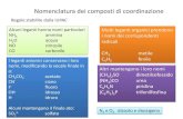 Nomenclatura dei composti di ... Nomenclatura dei composti di coordinazione Regole stabilite dalla IUPAC