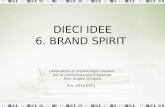 Brand spirit